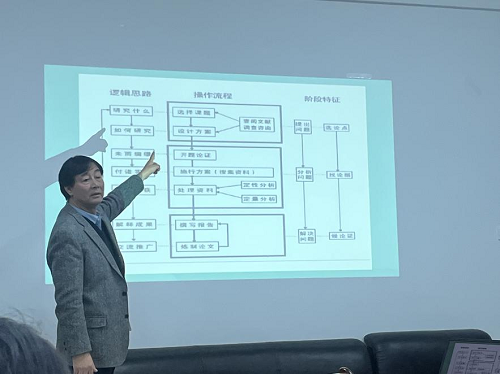0f5f9a49c5934c5d9bc181a490398c72.png 蒙古学学院开展第十七期“乞颜智慧”研究生论坛学术讲座(1).png