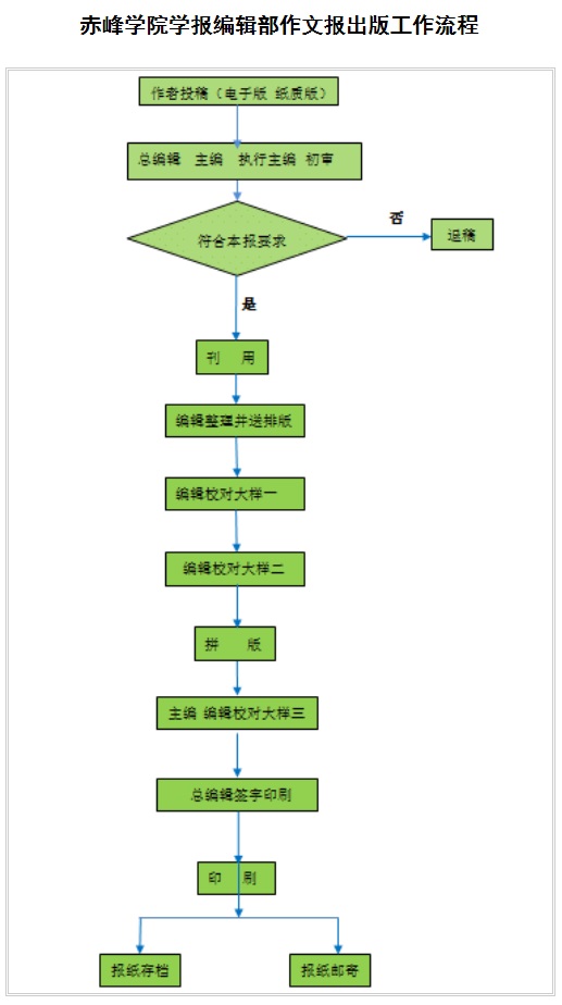 作文报流程.jpg
